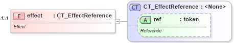 XSD Diagram of effect in schema dml-shapeeffects_xsd (Office Open XML (OOXML / OpenXML / Ecma 376))