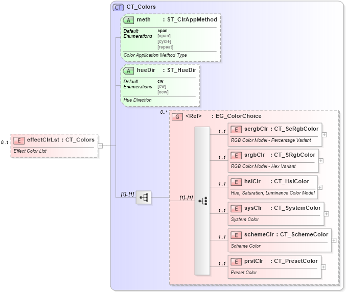 XSD Diagram of effectClrLst in schema dml-diagramcolortransform_xsd (Office Open XML (OOXML / OpenXML / Ecma 376))
