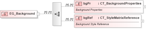 XSD Diagram of EG_Background in schema pml-slide_xsd (Office Open XML (OOXML / OpenXML / Ecma 376))