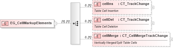 XSD Diagram of EG_CellMarkupElements in schema wml_xsd (Office Open XML (OOXML / OpenXML / Ecma 376))