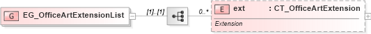XSD Diagram of EG_OfficeArtExtensionList in schema dml-basetypes_xsd (Office Open XML (OOXML / OpenXML / Ecma 376))