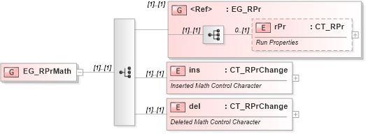 XSD Diagram of EG_RPrMath in schema wml_xsd (Office Open XML (OOXML / OpenXML / Ecma 376))