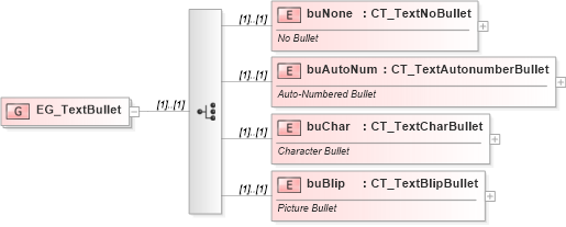 XSD Diagram of EG_TextBullet in schema dml-textbullet_xsd (Office Open XML (OOXML / OpenXML / Ecma 376))