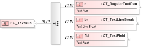 XSD Diagram of EG_TextRun in schema dml-textparagraph_xsd (Office Open XML (OOXML / OpenXML / Ecma 376))