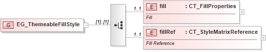 XSD Diagram of EG_ThemeableFillStyle in schema dml-tablestyle_xsd (Office Open XML (OOXML / OpenXML / Ecma 376))