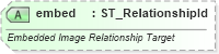 XSD Diagram of embed in schema shared-relationshipreference_xsd (Office Open XML (OOXML / OpenXML / Ecma 376))