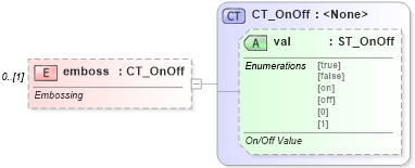 XSD Diagram of emboss in schema wml_xsd (Office Open XML (OOXML / OpenXML / Ecma 376))