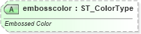 XSD Diagram of embosscolor in schema vml-main_xsd (Office Open XML (OOXML / OpenXML / Ecma 376))