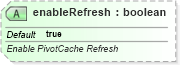 XSD Diagram of enableRefresh in schema sml-pivottable_xsd (Office Open XML (OOXML / OpenXML / Ecma 376))