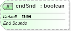 XSD Diagram of endSnd in schema dml-basetypes_xsd (Office Open XML (OOXML / OpenXML / Ecma 376))