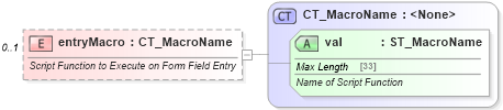 XSD Diagram of entryMacro in schema wml_xsd (Office Open XML (OOXML / OpenXML / Ecma 376))