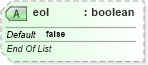 XSD Diagram of eol in schema sml-sharedworkbookrevisions_xsd (Office Open XML (OOXML / OpenXML / Ecma 376))