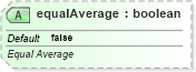 XSD Diagram of equalAverage in schema sml-sheet_xsd (Office Open XML (OOXML / OpenXML / Ecma 376))