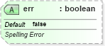XSD Diagram of err in schema dml-textcharacter_xsd (Office Open XML (OOXML / OpenXML / Ecma 376))