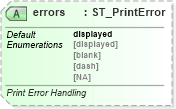 XSD Diagram of errors in schema sml-sheet_xsd (Office Open XML (OOXML / OpenXML / Ecma 376))