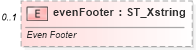XSD Diagram of evenFooter in schema dml-chart_xsd (Office Open XML (OOXML / OpenXML / Ecma 376))