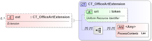 XSD Diagram of ext in schema dml-basetypes_xsd (Office Open XML (OOXML / OpenXML / Ecma 376))