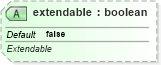 XSD Diagram of extendable in schema sml-sheet_xsd (Office Open XML (OOXML / OpenXML / Ecma 376))