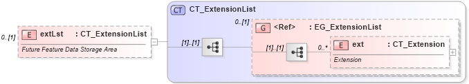 XSD Diagram of extLst in schema sml-pivottable_xsd (Office Open XML (OOXML / OpenXML / Ecma 376))