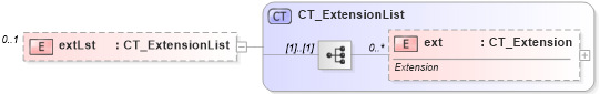 XSD Diagram of extLst in schema dml-chart_xsd (Office Open XML (OOXML / OpenXML / Ecma 376))