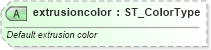XSD Diagram of extrusioncolor in schema vml-officedrawing_xsd (Office Open XML (OOXML / OpenXML / Ecma 376))