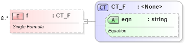 XSD Diagram of f in schema vml-main_xsd (Office Open XML (OOXML / OpenXML / Ecma 376))