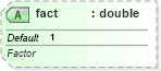 XSD Diagram of fact in schema dml-diagramdefinition_xsd (Office Open XML (OOXML / OpenXML / Ecma 376))