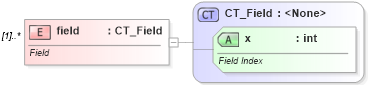 XSD Diagram of field in schema sml-pivottable_xsd (Office Open XML (OOXML / OpenXML / Ecma 376))