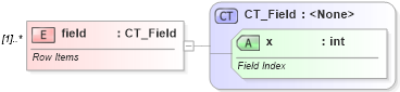 XSD Diagram of field in schema sml-pivottable_xsd (Office Open XML (OOXML / OpenXML / Ecma 376))