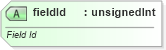 XSD Diagram of fieldId in schema sml-sharedworkbookrevisions_xsd (Office Open XML (OOXML / OpenXML / Ecma 376))