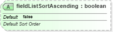 XSD Diagram of fieldListSortAscending in schema sml-pivottable_xsd (Office Open XML (OOXML / OpenXML / Ecma 376))