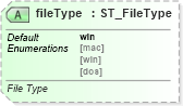 XSD Diagram of fileType in schema sml-externalconnections_xsd (Office Open XML (OOXML / OpenXML / Ecma 376))