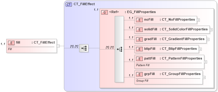 XSD Diagram of fill in schema dml-shapeeffects_xsd (Office Open XML (OOXML / OpenXML / Ecma 376))