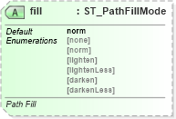 XSD Diagram of fill in schema dml-shapegeometry_xsd (Office Open XML (OOXML / OpenXML / Ecma 376))