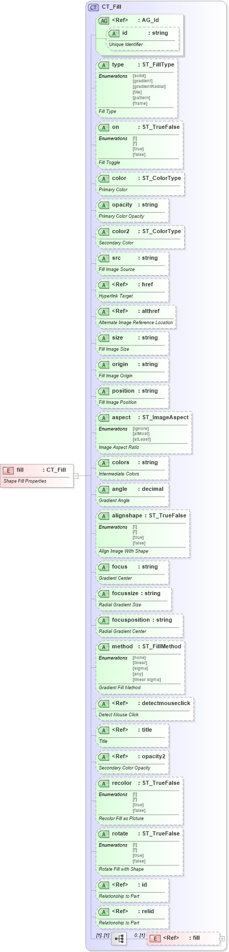 XSD Diagram of fill in schema vml-main_xsd (Office Open XML (OOXML / OpenXML / Ecma 376))