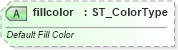 XSD Diagram of fillcolor in schema vml-officedrawing_xsd (Office Open XML (OOXML / OpenXML / Ecma 376))