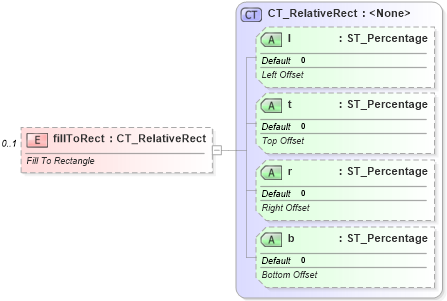 XSD Diagram of fillToRect in schema dml-shapeeffects_xsd (Office Open XML (OOXML / OpenXML / Ecma 376))