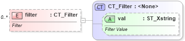 XSD Diagram of filter in schema sml-autofilter_xsd (Office Open XML (OOXML / OpenXML / Ecma 376))