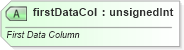 XSD Diagram of firstDataCol in schema sml-pivottable_xsd (Office Open XML (OOXML / OpenXML / Ecma 376))