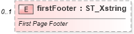 XSD Diagram of firstFooter in schema sml-sheet_xsd (Office Open XML (OOXML / OpenXML / Ecma 376))