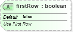 XSD Diagram of firstRow in schema sml-externalconnections_xsd (Office Open XML (OOXML / OpenXML / Ecma 376))