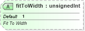 XSD Diagram of fitToWidth in schema sml-sheet_xsd (Office Open XML (OOXML / OpenXML / Ecma 376))