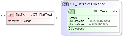 XSD Diagram of flatTx in schema dml-shape3dstyles_xsd (Office Open XML (OOXML / OpenXML / Ecma 376))