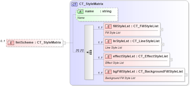 XSD Diagram of fmtScheme in schema dml-stylesheet_xsd (Office Open XML (OOXML / OpenXML / Ecma 376))