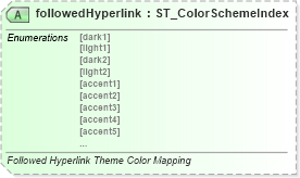 XSD Diagram of followedHyperlink in schema wml_xsd (Office Open XML (OOXML / OpenXML / Ecma 376))