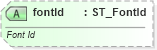 XSD Diagram of fontId in schema sml-styles_xsd (Office Open XML (OOXML / OpenXML / Ecma 376))