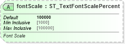 XSD Diagram of fontScale in schema dml-text_xsd (Office Open XML (OOXML / OpenXML / Ecma 376))
