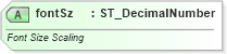 XSD Diagram of fontSz in schema wml_xsd (Office Open XML (OOXML / OpenXML / Ecma 376))