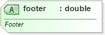 XSD Diagram of footer in schema dml-chart_xsd (Office Open XML (OOXML / OpenXML / Ecma 376))