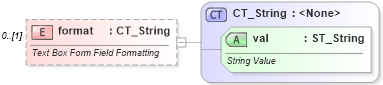 XSD Diagram of format in schema wml_xsd (Office Open XML (OOXML / OpenXML / Ecma 376))